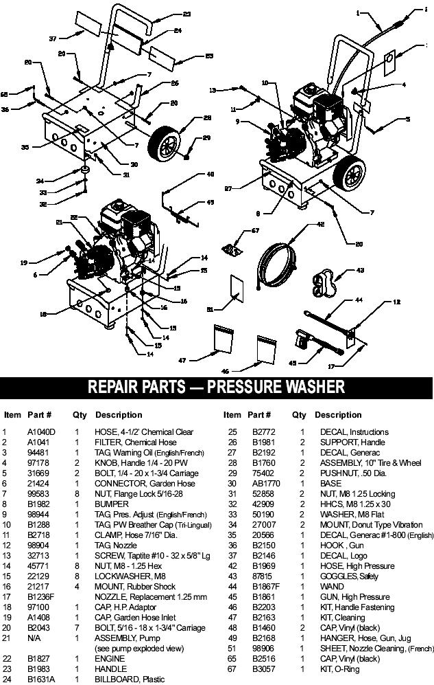 Generac pressure washer model 1172-1 replacement parts, pump breakdown